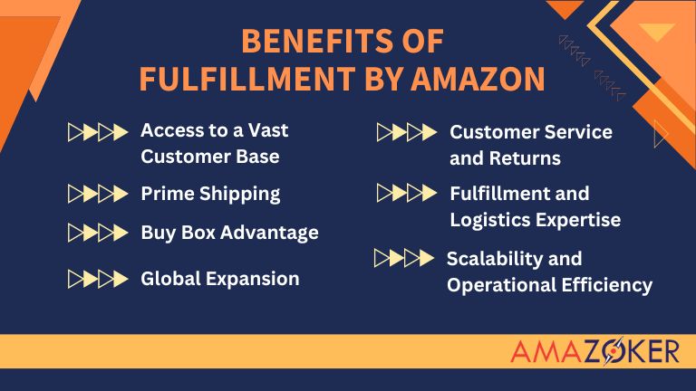 There are many benefits associated with using Fulfillment By Amazon