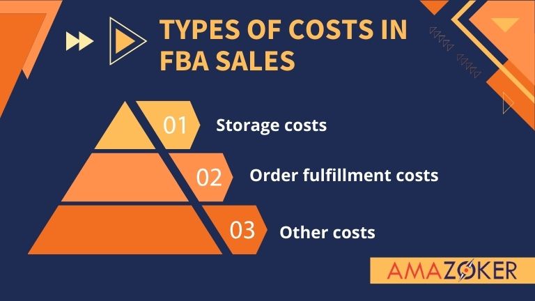 Three types of costs are included in Fulfillment By Amazon