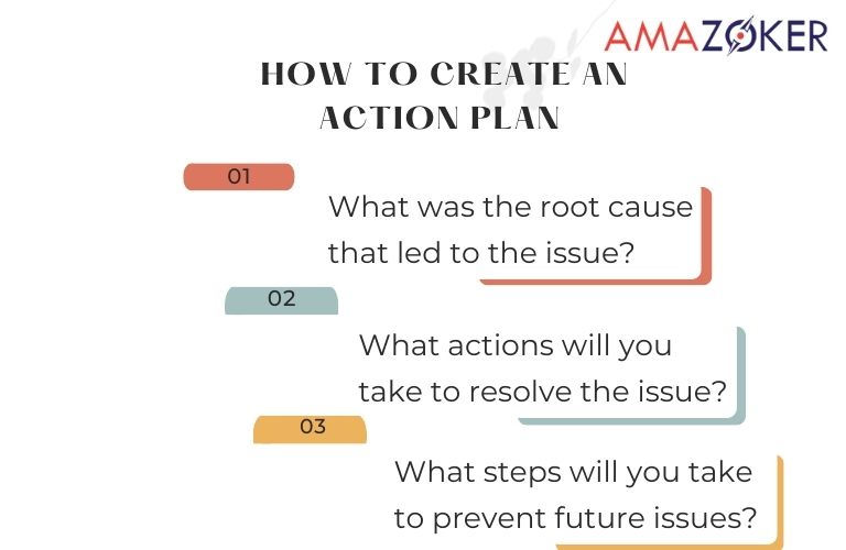 Steps to create a successful amazon plan of action