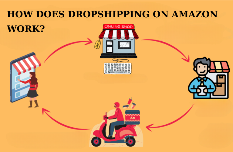 Understand how dropshipping on Amazon work to avoid suspension
