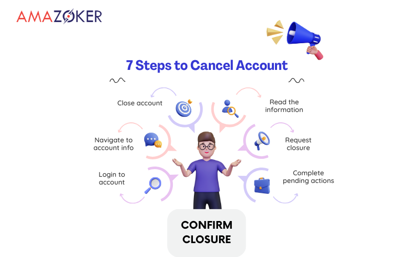 7 steps to cancel Amazon Seller Account