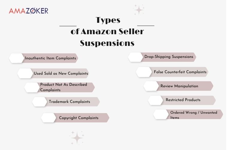 10 Types of Amazon Seller Suspensions related to Amazon seller complaints