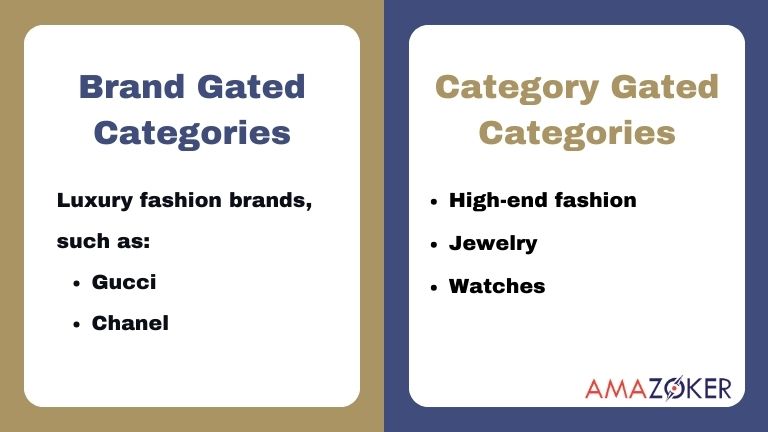 Examples of Two Main Types of Gated Categories