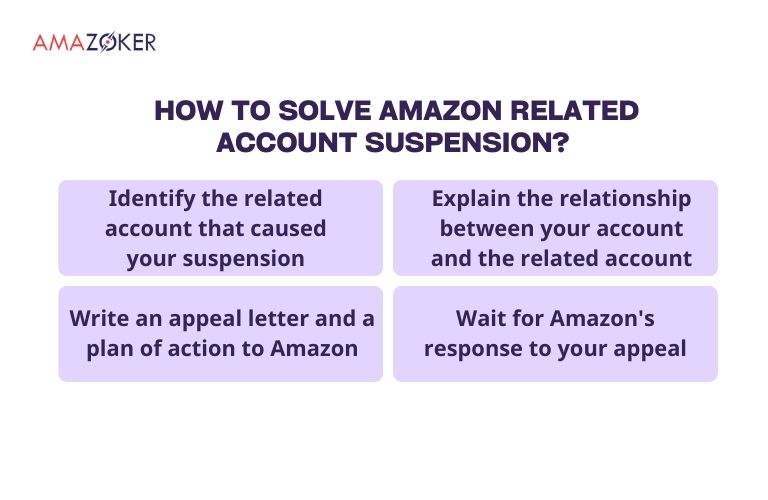Steps to solve related account suspension on Amazon.