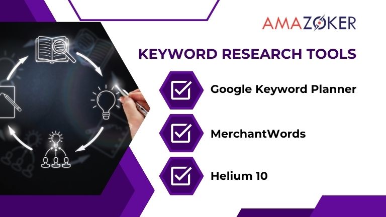 There are some Keyword Research tools to optimize product listings