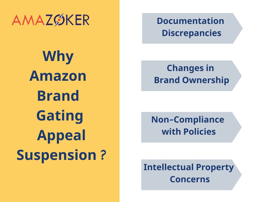 Things to do when Amazon brand gating appeal suspension