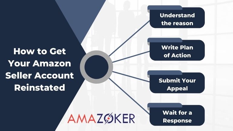 A Comprehensive Approach for Reinstating Your Amazon Seller Account