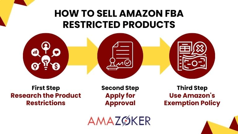 A Guide on Selling Restricted Products through Amazon FBA