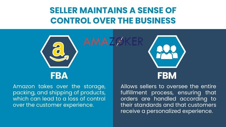 Compare FBA and FBM in terms of business control 