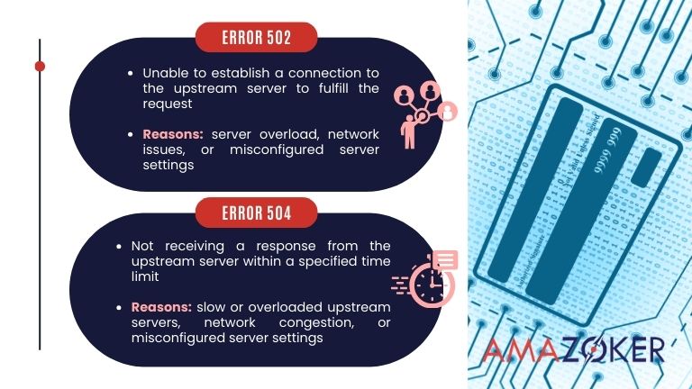 Distinguish between Error 504 and Error 502