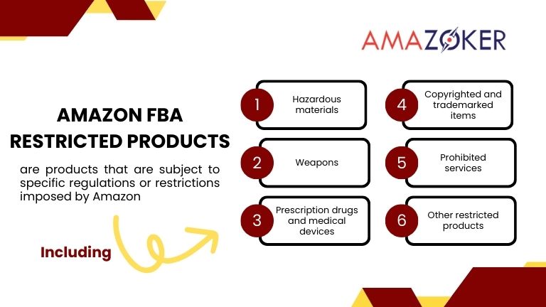 The definition of Amazon FBA Restricted Products