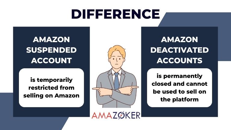 The difference between Suspended Amazon Account and Deactivated Amazon Account