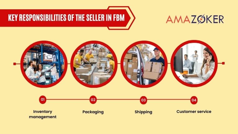 The primary duties of the seller in Fulfillment by Merchant