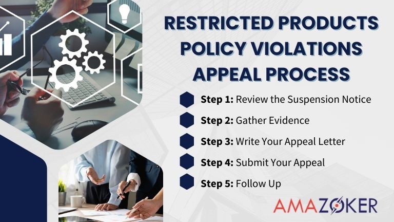 There are 5 steps of the process of Restricted Products Policy Violations Appeal