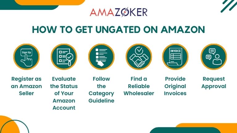 There are six steps of getting Amazon Ungate