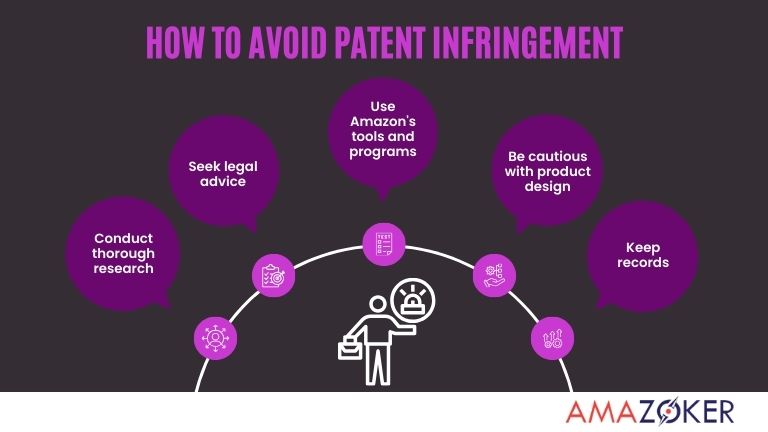 A few suggestions for preventing Patent Infringement on Amazon