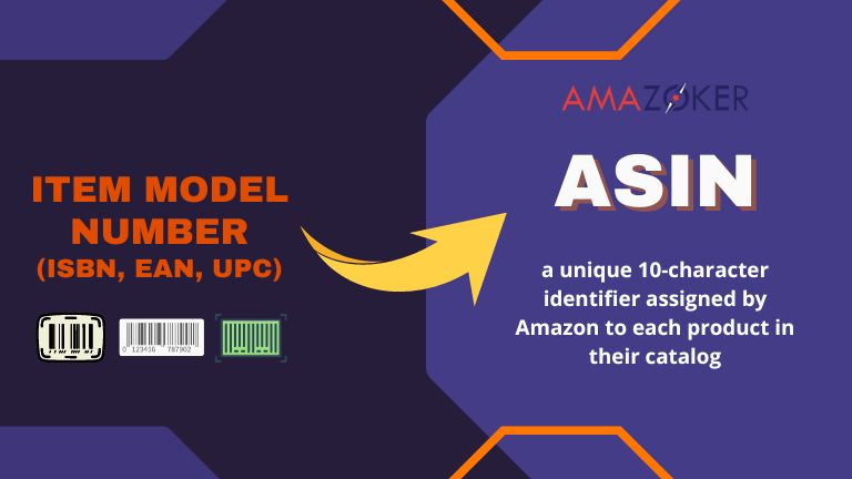 Ensure that you convert the model number of your item into an ASIN