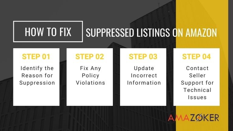 Guideline to fix suppressed listings on Amazon