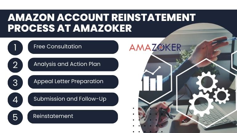 Let's look into Amazoker reinstatement process