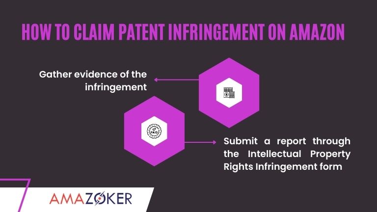 Procedure for Asserting Patent Infringement on Amazon