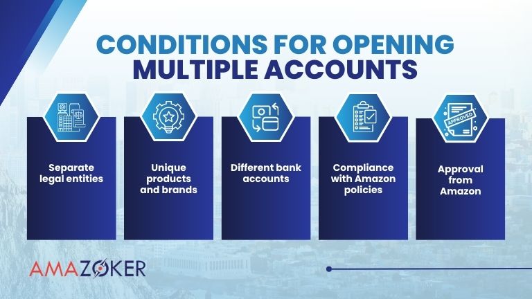 Requirements for opening multiple accounts
