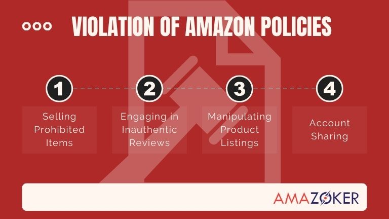Several typical instances of Amazon Policy Violations