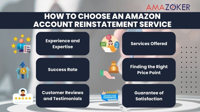 When using an Amazon account reinstatement service, consider these factors