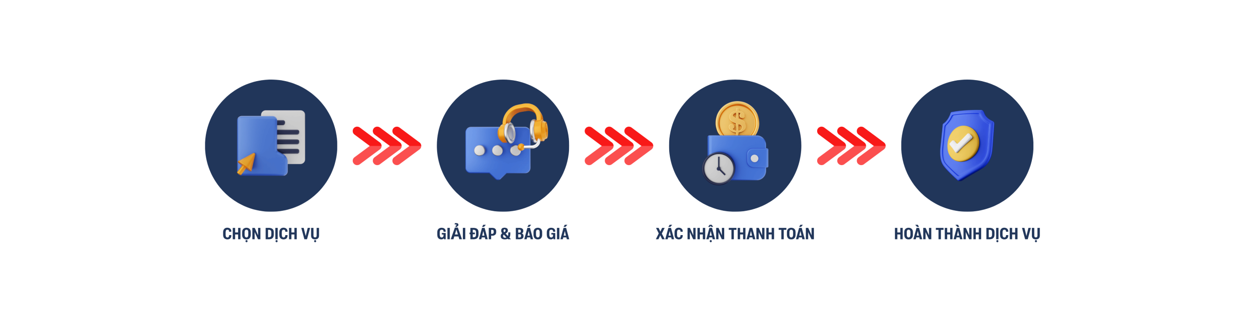 How we work tiếng Việt